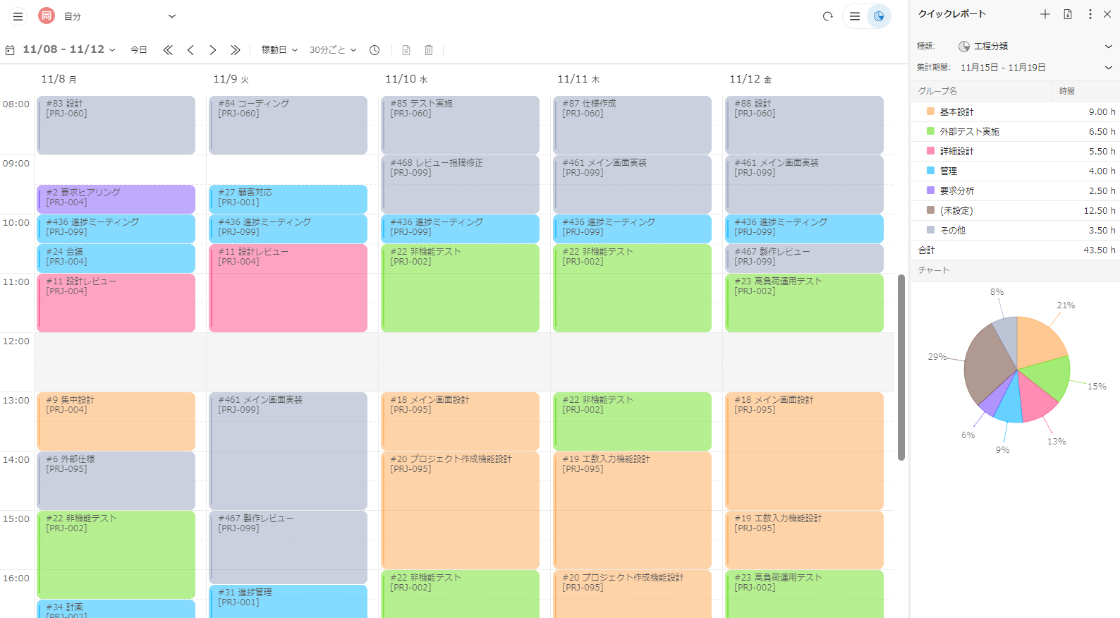 自分の仕事の品質を見える化(イメージ)