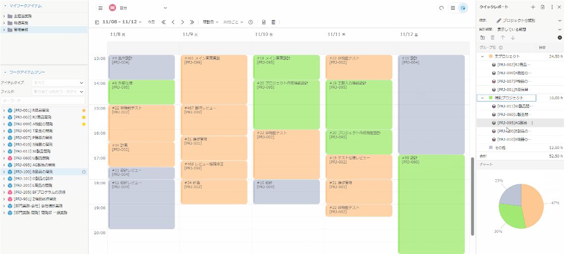 自分の仕事ぶりが簡単に見える（イメージ）