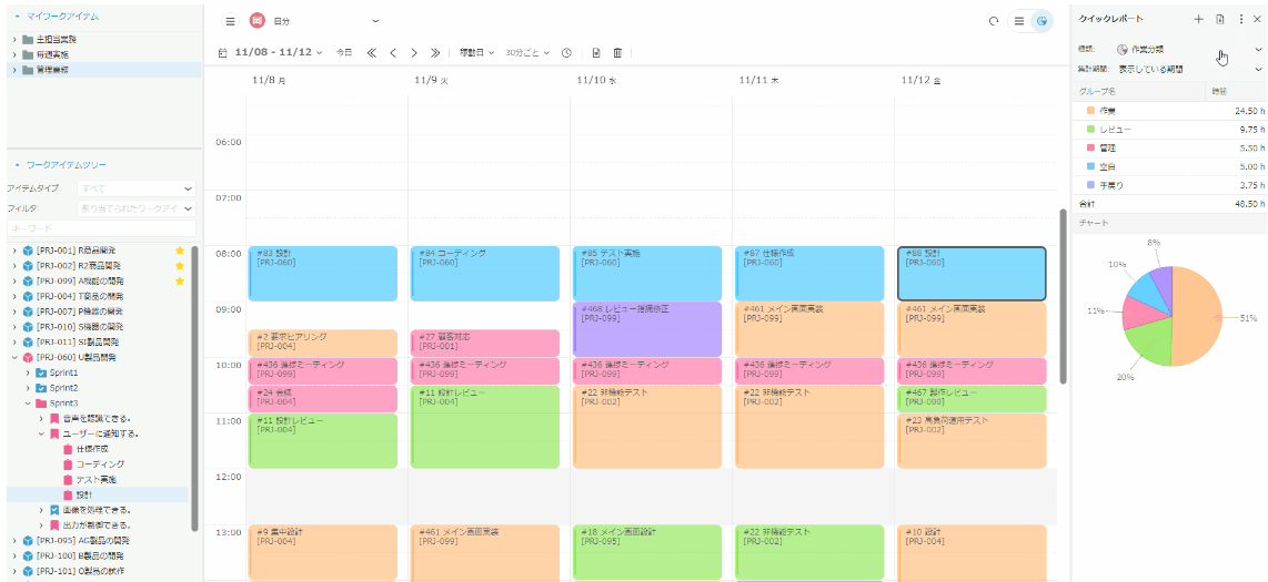 プロジェクトの工数の使い方が常にわかる（イメージ）